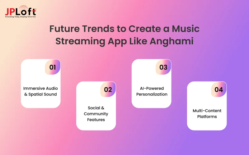 Future Trends to Create a Music Streaming App Like Anghami
